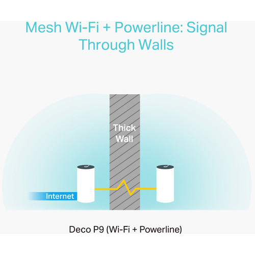 TP-Link Deco P9 AC1200+AV1000 Wireless Dual-Band Powerline Mesh Wi-Fi System (3-Pack)