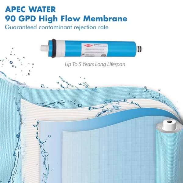 APEC Water Systems APEC Complete Filter Set for Ultimate RO-CTOP-PH Countertop RO Systems (Stages 1-4)
