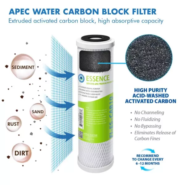 APEC Water Systems Essence ROES-UV75-SS Replacement Water Filter Cartridge Complete Filter Set Stage 1-6