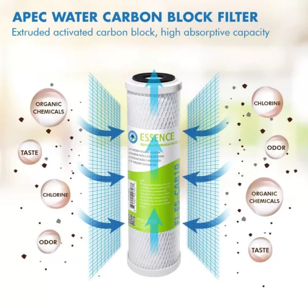 APEC Water Systems Essence 10 in. Standard Capacity First 3-Stage RO Replacement Filter (Bundle of 2 Pre-Filter Set)
