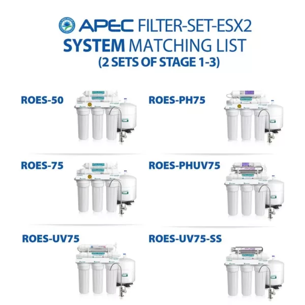 APEC Water Systems Essence 10 in. Standard Capacity First 3-Stage RO Replacement Filter (Bundle of 2 Pre-Filter Set)