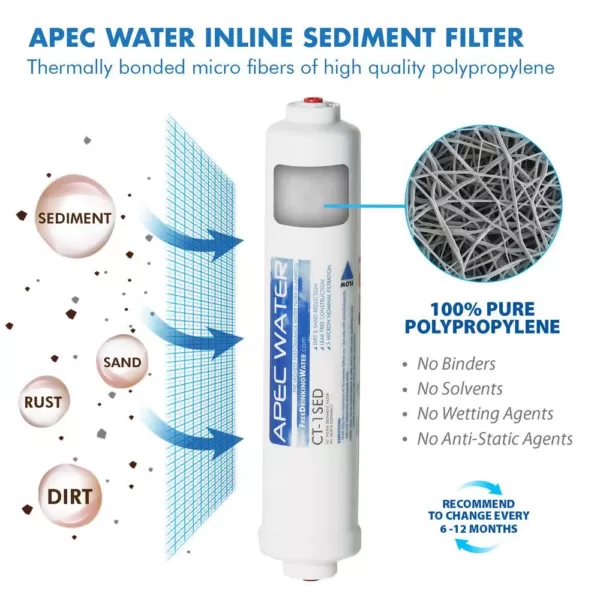 APEC Water Systems Ultimate 10 in. Quick Connect Under Counter Reverse Osmosis Replacement Pre-Filter Set for RO-QUICK90 Stage 1-2