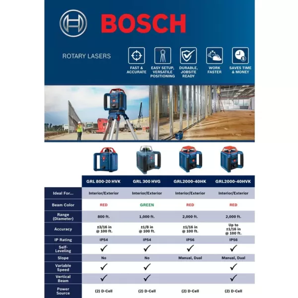 Bosch REVOLVE2000 Self-Leveling Horizontal/Vertical Rotary Laser Kit