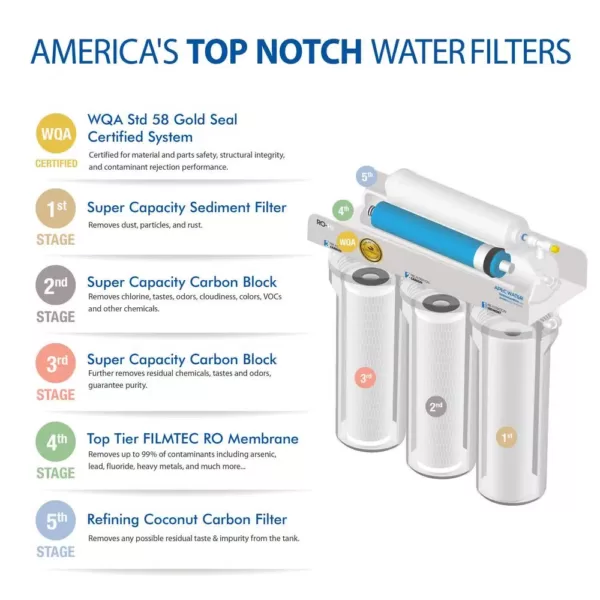 APEC Water Systems Ultimate Premium Quality Fast Flow 90 GPD Under-Sink Reverse Osmosis Drinking Water Filter System
