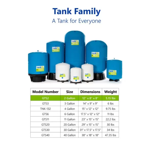 Express Water tankRO – RO Water Filtration System Expansion Tank – 2 Gallon Water Capacity – Reverse Osmosis Storage Pressure Tank