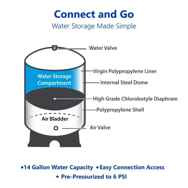 Express Water tankRO – RO Water Filtration System Expansion Tank – 20 Gallon Water Capacity – Reverse Osmosis Storage Pressure Tank