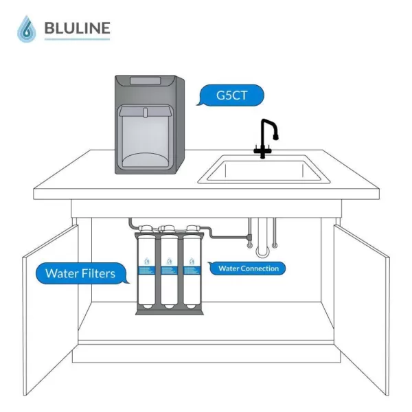 Global Water Bluline G5 Series Counter Top Water Cooler with 4-Stage Reverse Osmosis Filtration, Nano Filter and UV Light