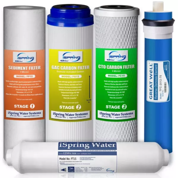 ISPRING Universal 5-Stage Reverse Osmosis Complete Replacement Water Filter Cartridge Set