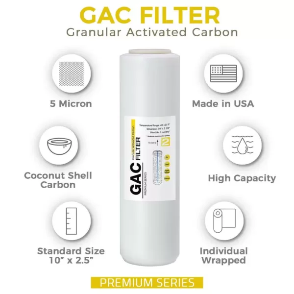 ISPRING FG15US Premium Universal High Capacity GAC Filter Replacement Water Filter Cartridge for Reverse Osmosis RO System