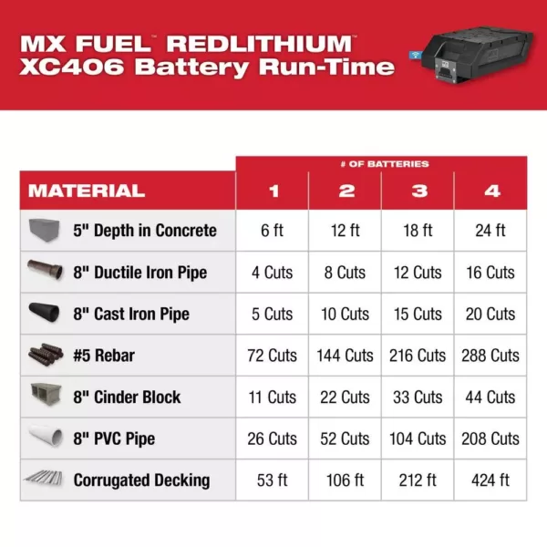 Milwaukee MX FUEL Lithium-Ion Cordless 14 in. Cut Off Saw Kit with (2) Batteries and Charger