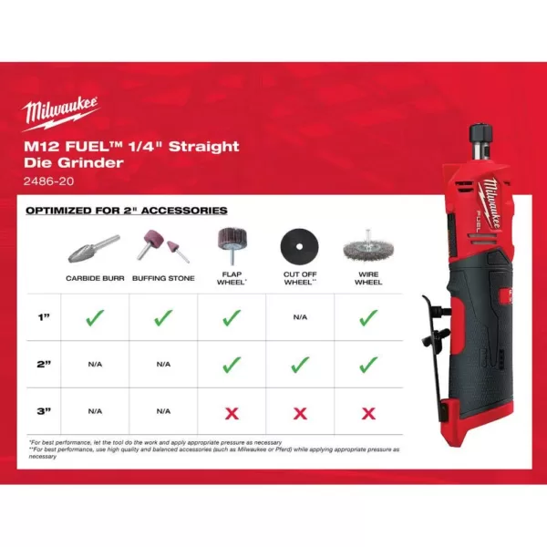 Milwaukee M12 FUEL 12-Volt Lithium-Ion Brushless Cordless 1/4 in. Right Angle and Straight Die Grinder Kit (Tool-Only Kit)