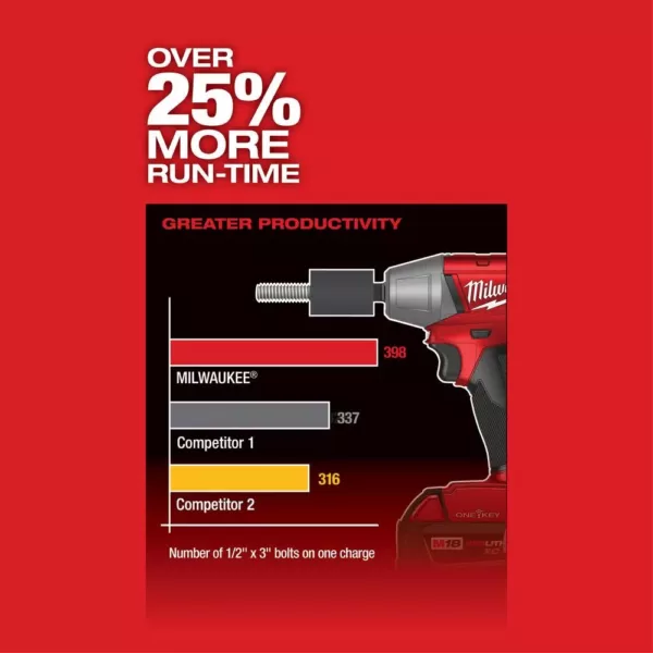 Milwaukee M18 FUEL ONE-KEY 18-Volt Lithium-Ion Brushless Cordless 1/2 in. Impact Wrench w/ Friction Ring Kit w/(2) 5.0Ah Batteries