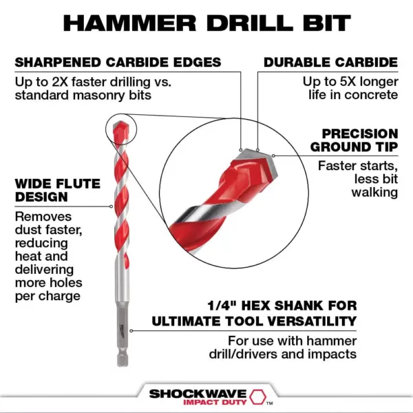 Milwaukee SHOCKWAVE Carbide Hammer Drill Bits Set (5-Pack)