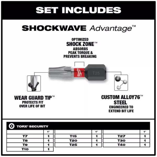 Milwaukee Shockwave Impact Duty Steel Torx Security Bit Set (10-Piece)