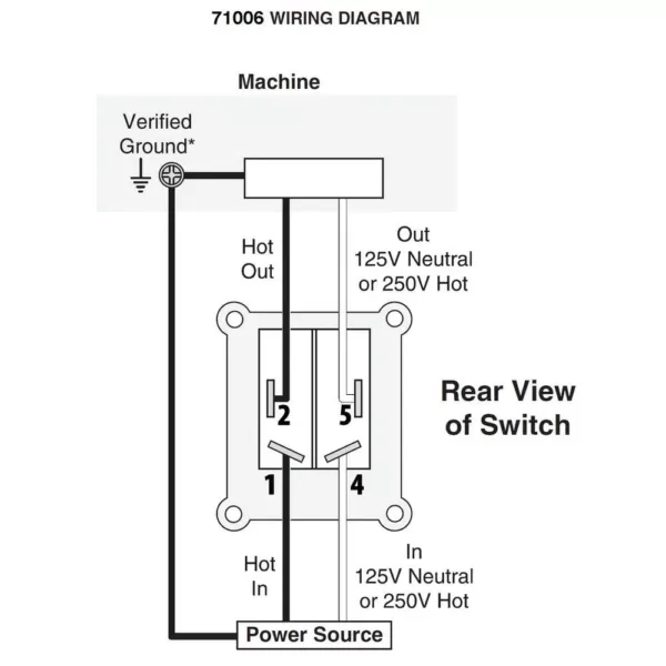 POWERTEC Safety Locking Switch