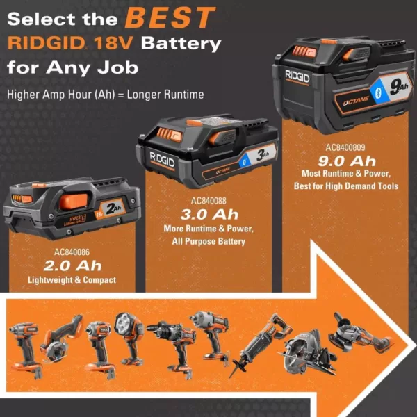 RIDGID 18-Volt Lithium-Ion Cordless Drill/Driver and Impact Driver 2-Tool Combo Kit with (2) 2.0 Ah Batteries, Charger, and Bag