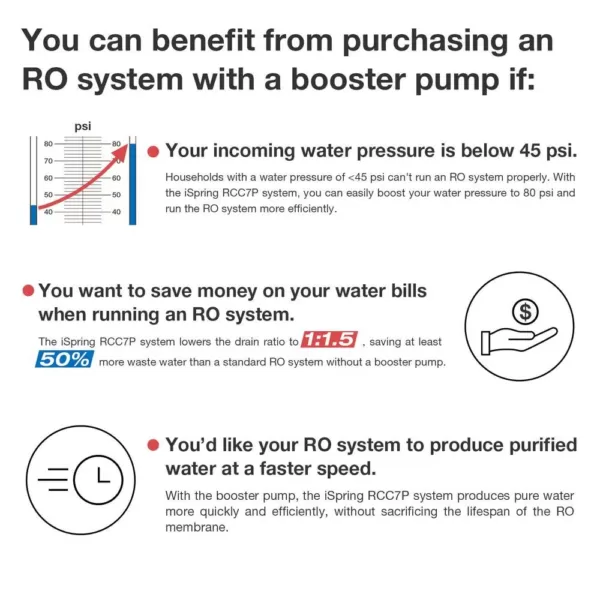 ISPRING Maximum Performance Under Sink Reverse Osmosis Water Filtration System with Booster Pump and Alkaline Filter